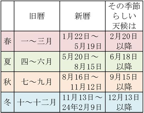 閏10月|10月 (旧暦)